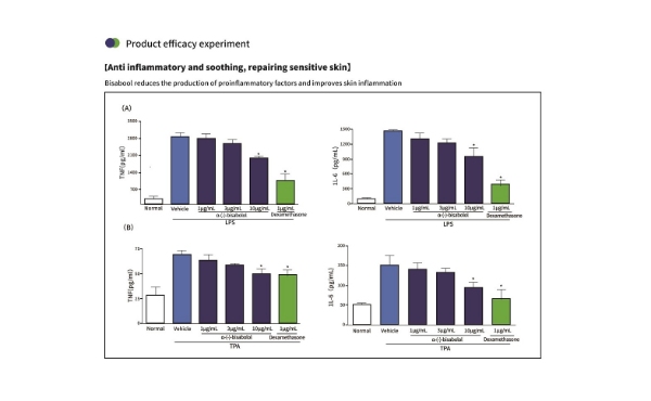 Mikrobielle Fermentation Alpha-Bisabolol: Eine natürliche Lösung für die Hautpflege
