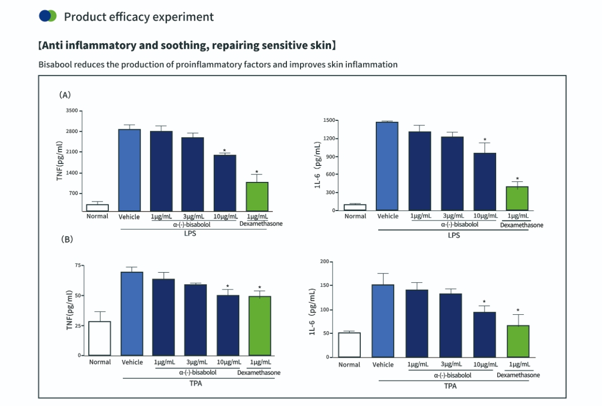 mikrobielle Fermentation von Alpha-Bisabolol für die Hautgesundheit mikrobielle Fermentation von Alpha-Bisabolol für die Hautgesundheit